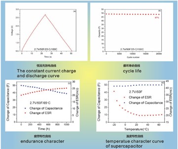 超级电容的电性能
